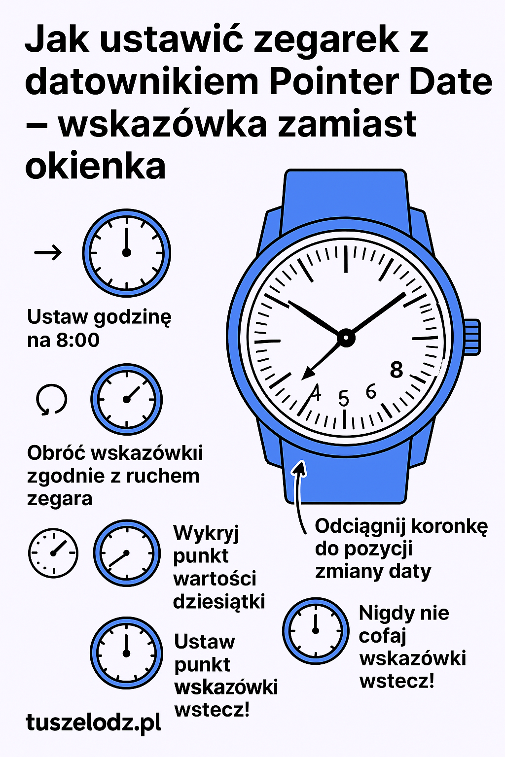 Jak ustawić zegarek z datownikiem Pointer Date - wskazówka zamiast okienka - Kreskówkowa ilustracja