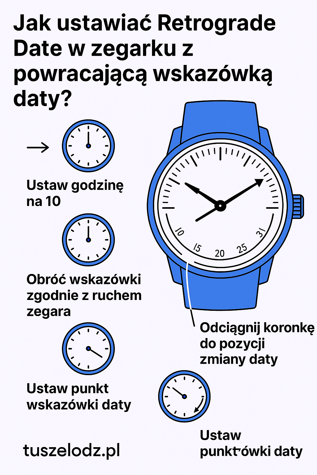 Jak ustawiać Retrograde Date w zegarku z powracającą wskazówką daty - Kreskówkowa ilustracja