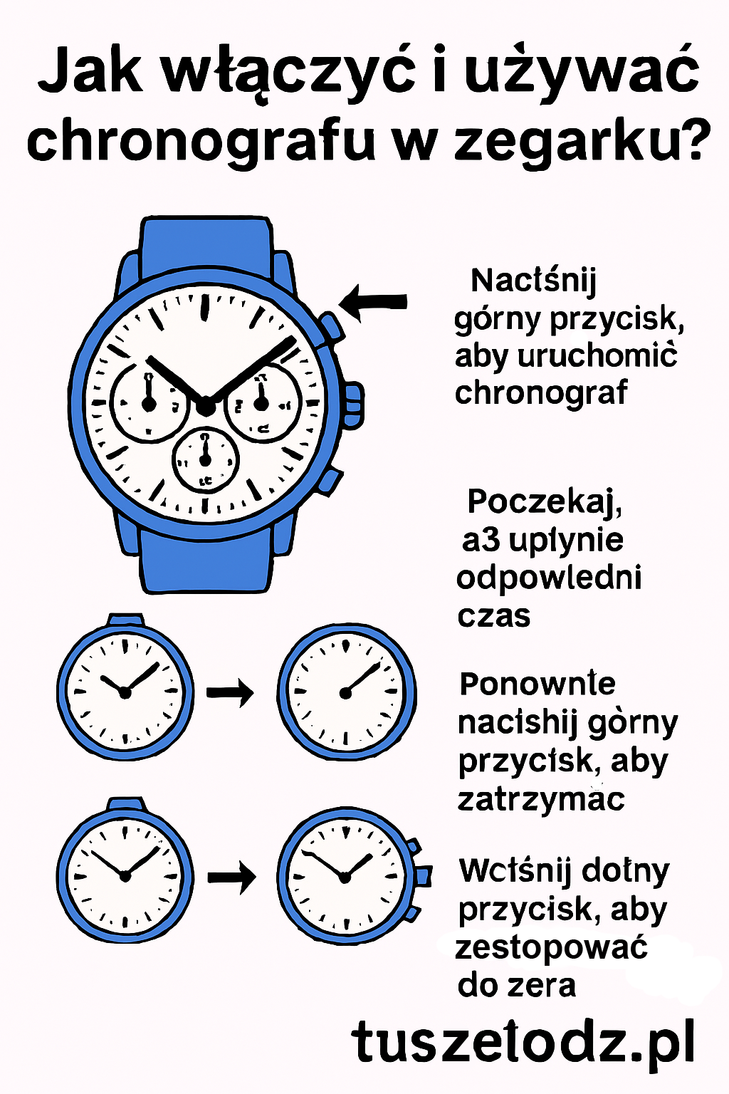 Instruktażowy obrazek o tym jak włączyć, ustawić i używać chronograf w zegarku